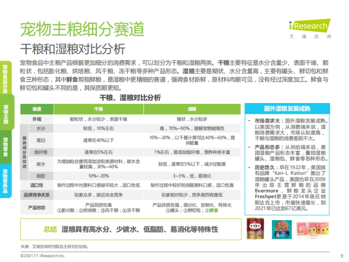 2021年中国宠物食品行业研究报告-艾瑞咨询-49页_第9页