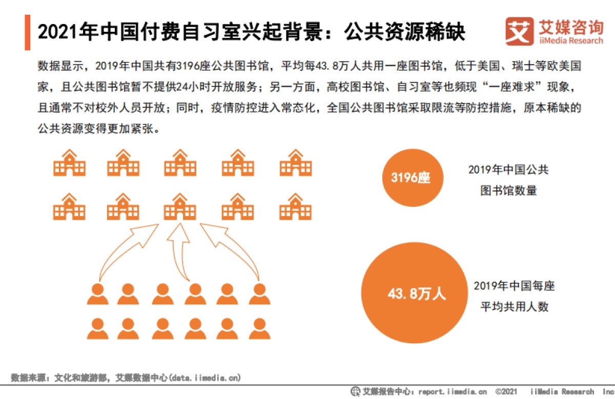 2021年中国付费自习室行业发展现状与消费趋势调查分析报告-艾媒咨询-30页_第8页