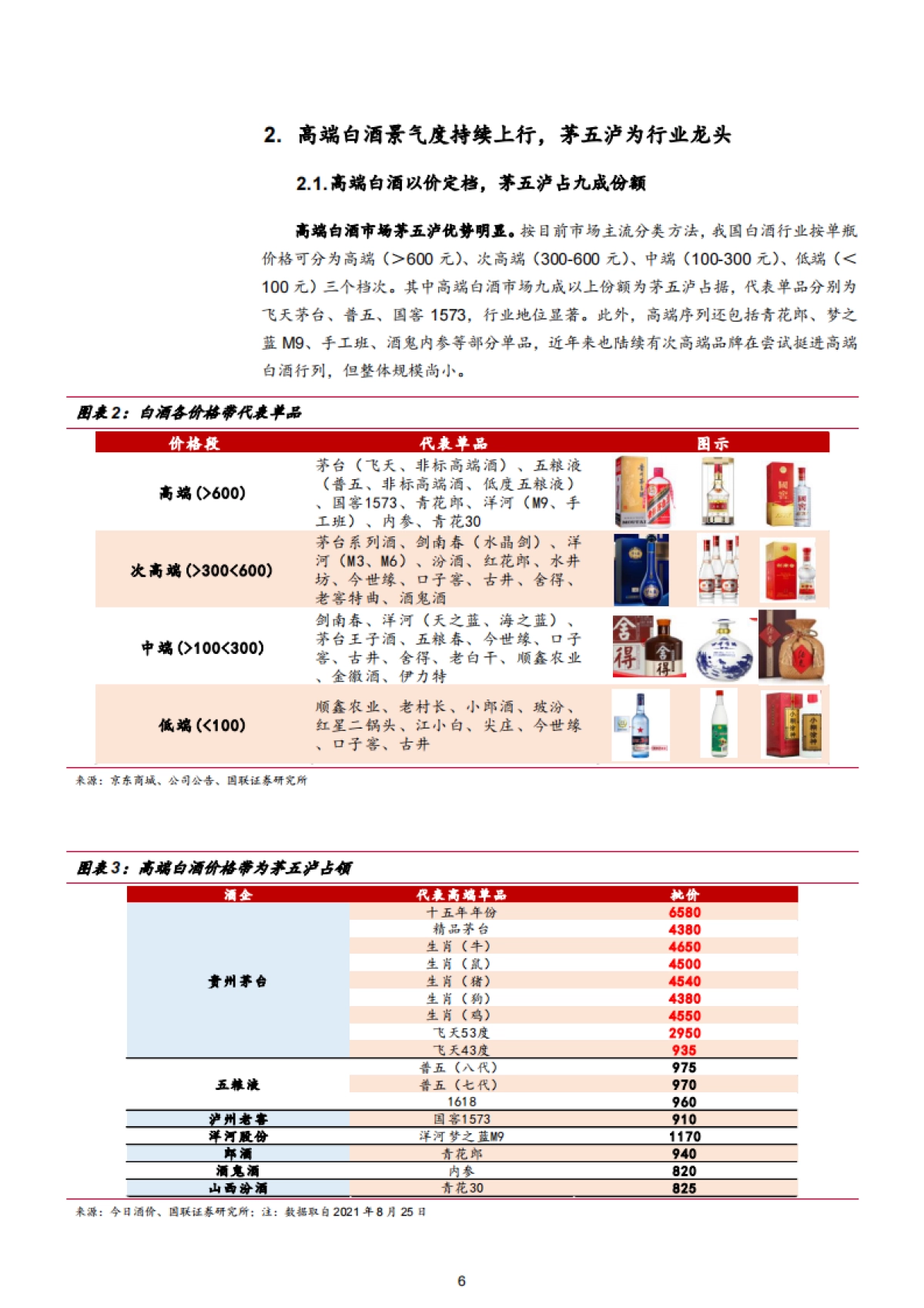2021年中国高端白酒行业竞争格局与品牌优势研究报告32页_第6页