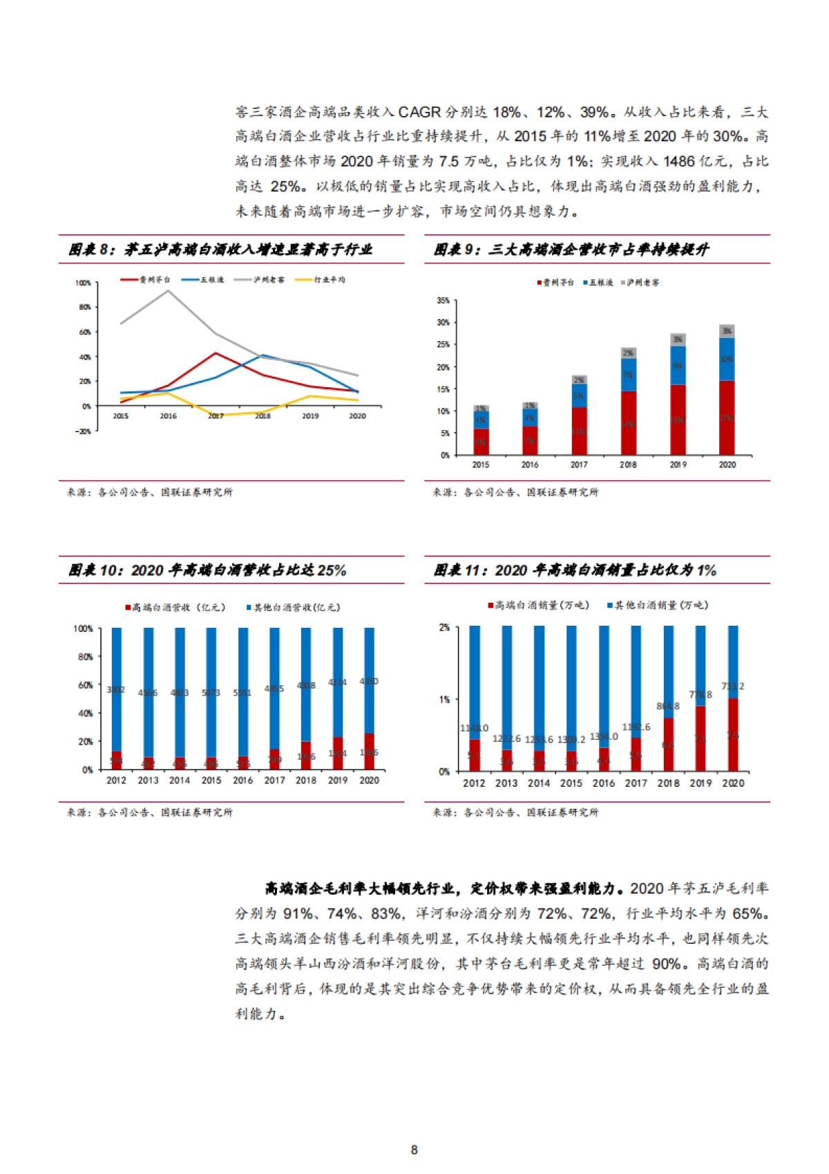 2021年中国高端白酒行业竞争格局与品牌优势研究报告32页_第8页