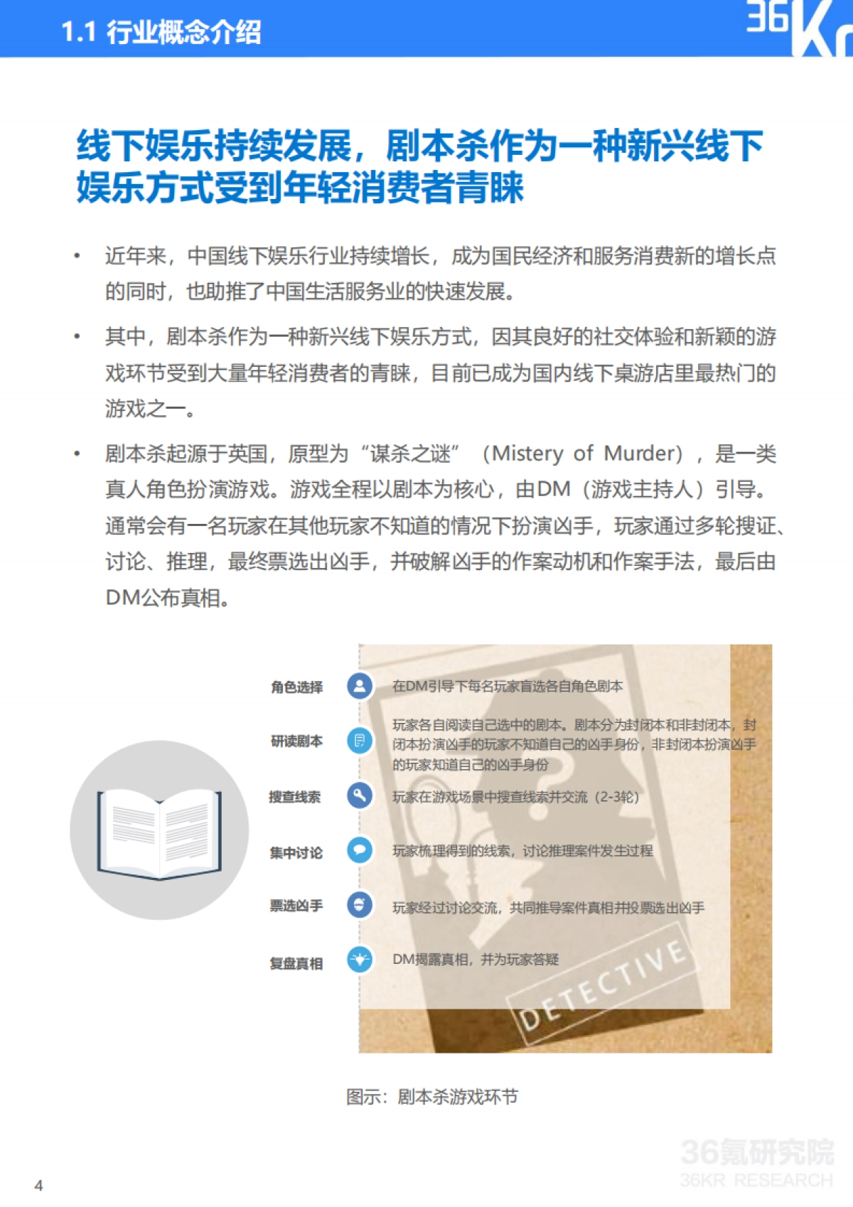 2021年中国剧本杀行业研究报告-36Kr-28页_第5页