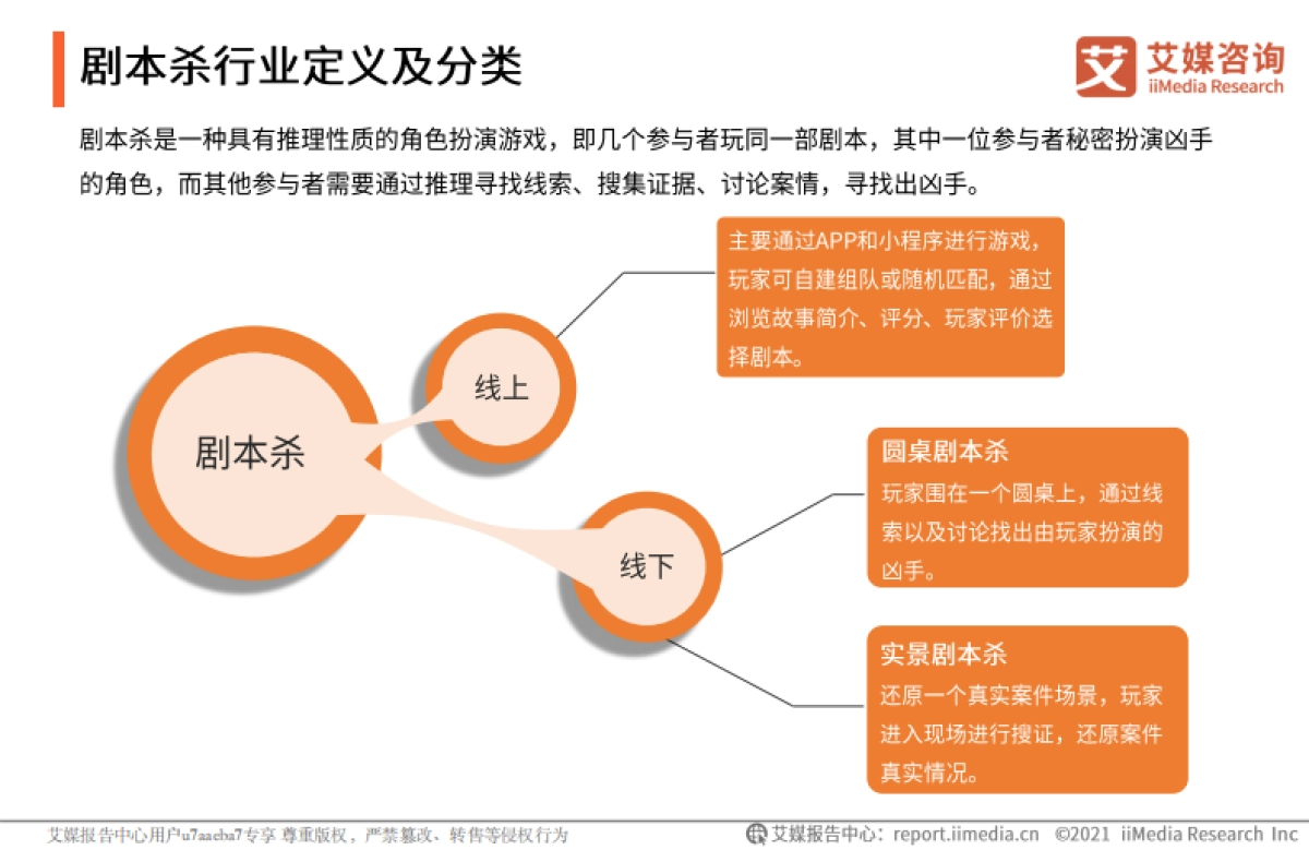 2021年中国剧本杀行业用户研究及标杆企业案例分析报告-艾媒咨询-40页_第6页