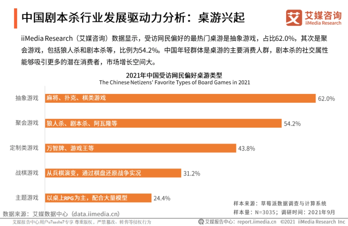 2021年中国剧本杀行业用户研究及标杆企业案例分析报告-艾媒咨询-40页_第7页