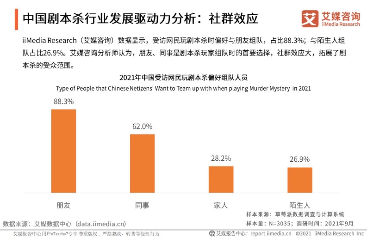 2021年中国剧本杀行业用户研究及标杆企业案例分析报告-艾媒咨询-40页_第9页