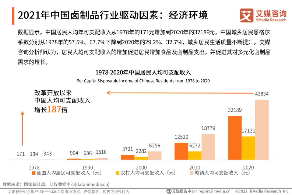 2021年中国卤制品行业研究报告-艾媒咨询-47页_第10页