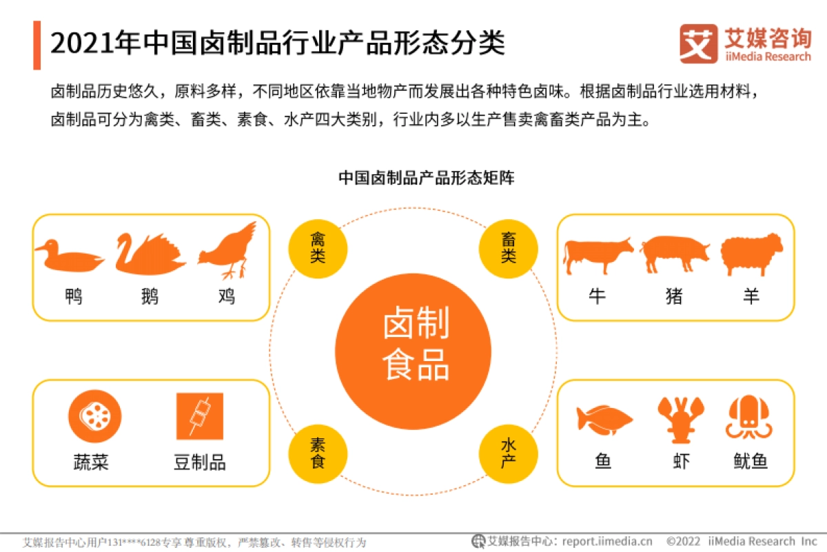 2021年中国卤制品行业研究报告-艾媒咨询-47页_第8页