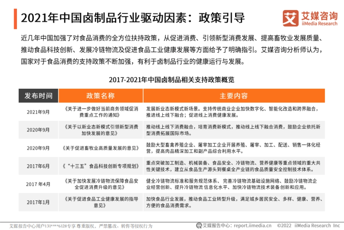 2021年中国卤制品行业研究报告-艾媒咨询-47页_第9页