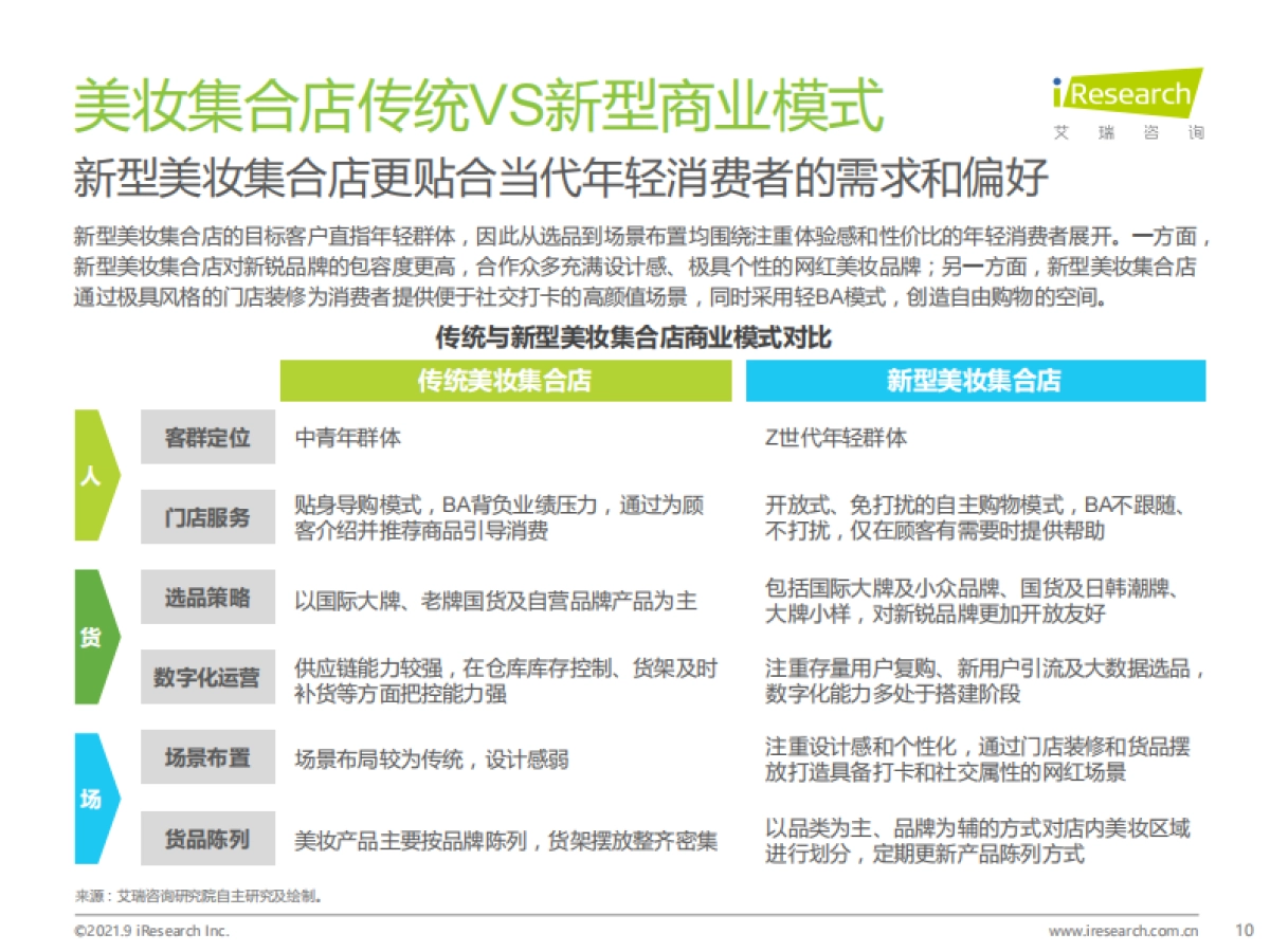 2021年中国美妆集合店行业研究报告_第10页