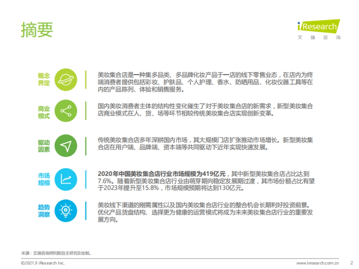 2021年中国美妆集合店行业研究报告_第2页