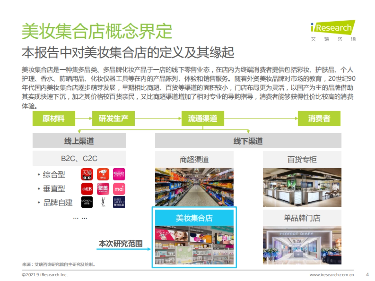 2021年中国美妆集合店行业研究报告_第4页