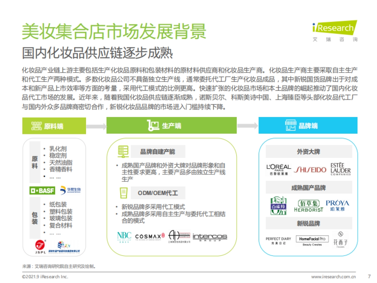 2021年中国美妆集合店行业研究报告_第7页
