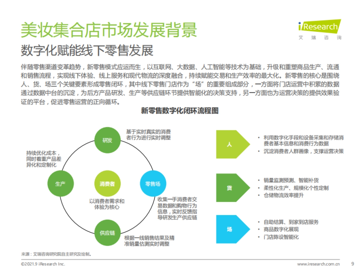 2021年中国美妆集合店行业研究报告_第9页