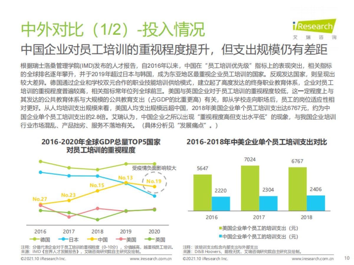 2021年中国企业培训行业研究报告-艾瑞咨询-53页_第10页