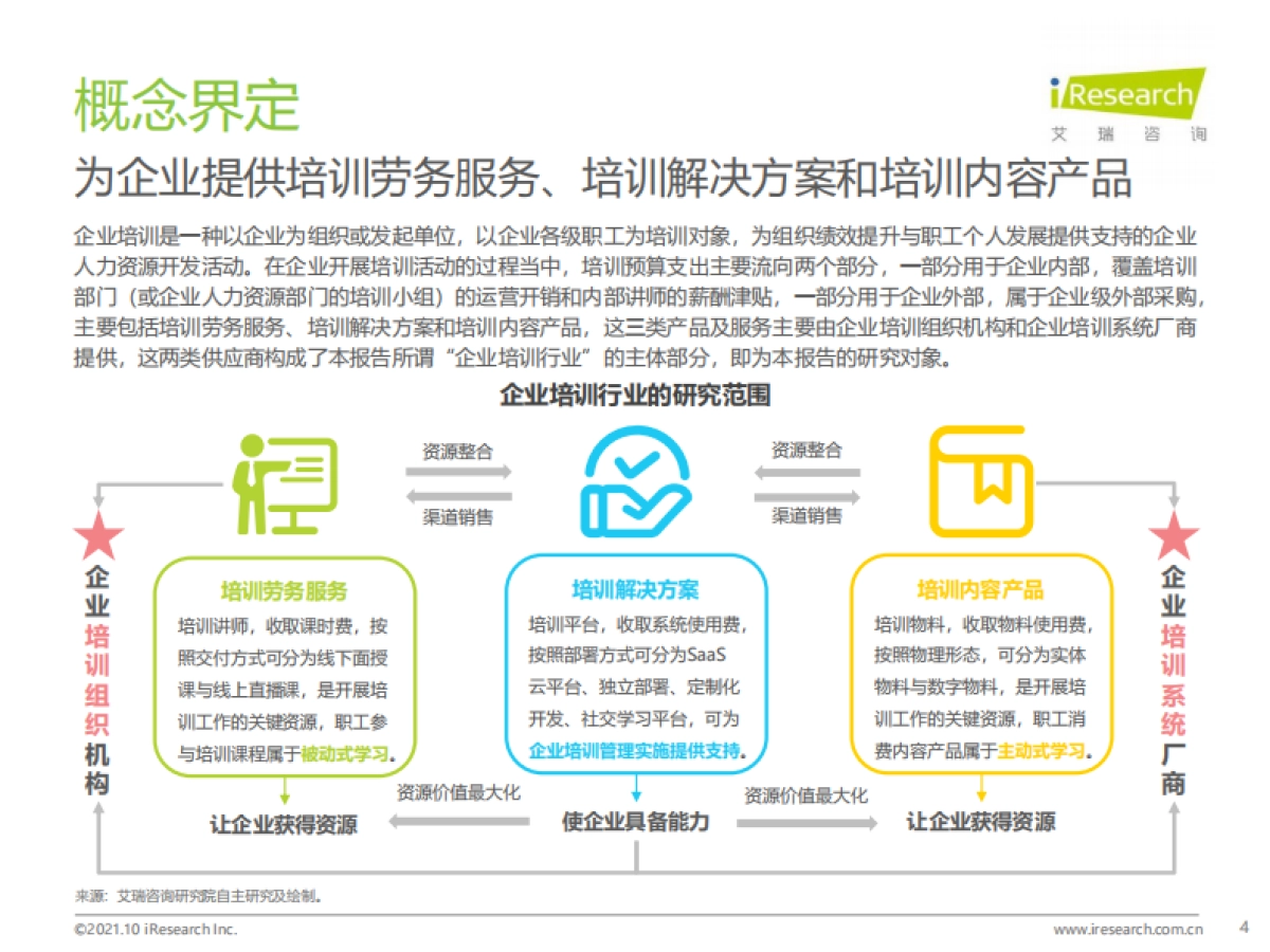 2021年中国企业培训行业研究报告-艾瑞咨询-53页_第4页