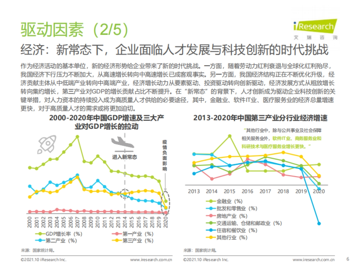 2021年中国企业培训行业研究报告-艾瑞咨询-53页_第6页
