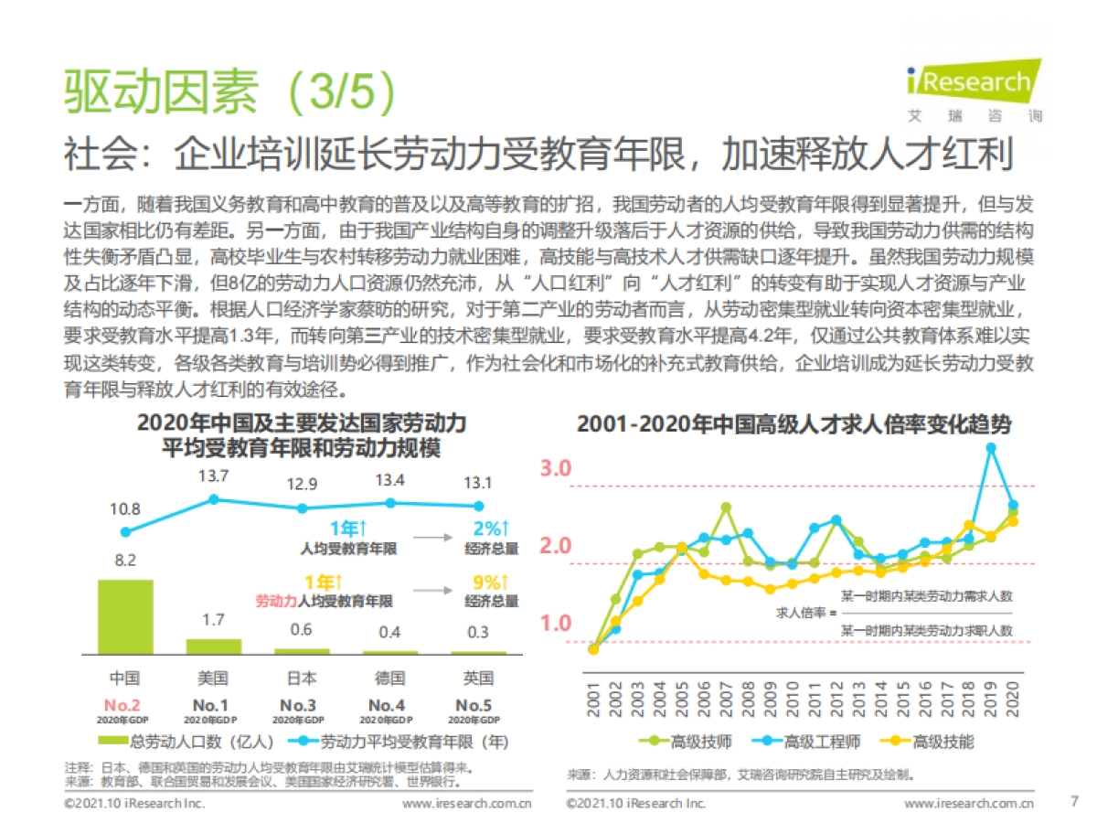 2021年中国企业培训行业研究报告-艾瑞咨询-53页_第7页