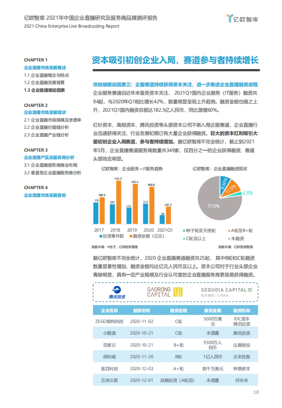 2021年中国企业直播行业研究及服务商品牌测评报告-亿欧智库_第10页