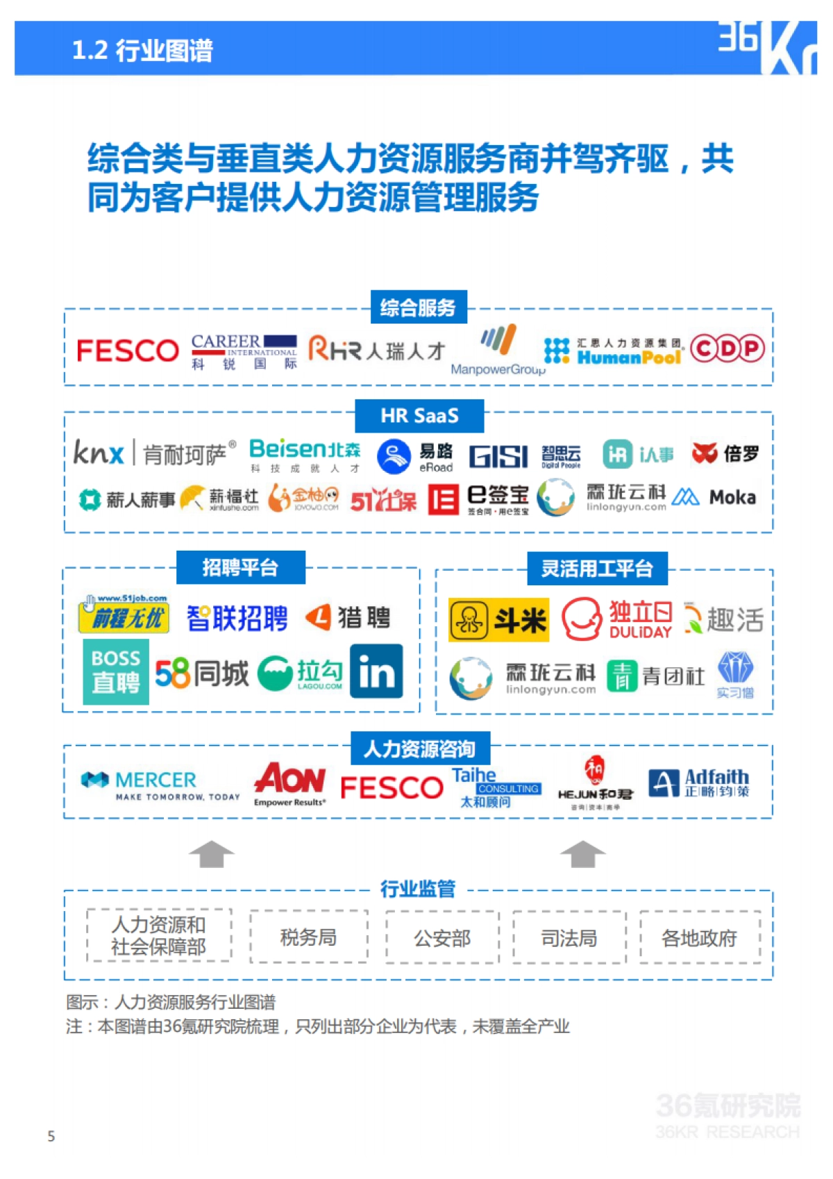 2021年中国人力资源服务行业研究报告-36氪_第5页