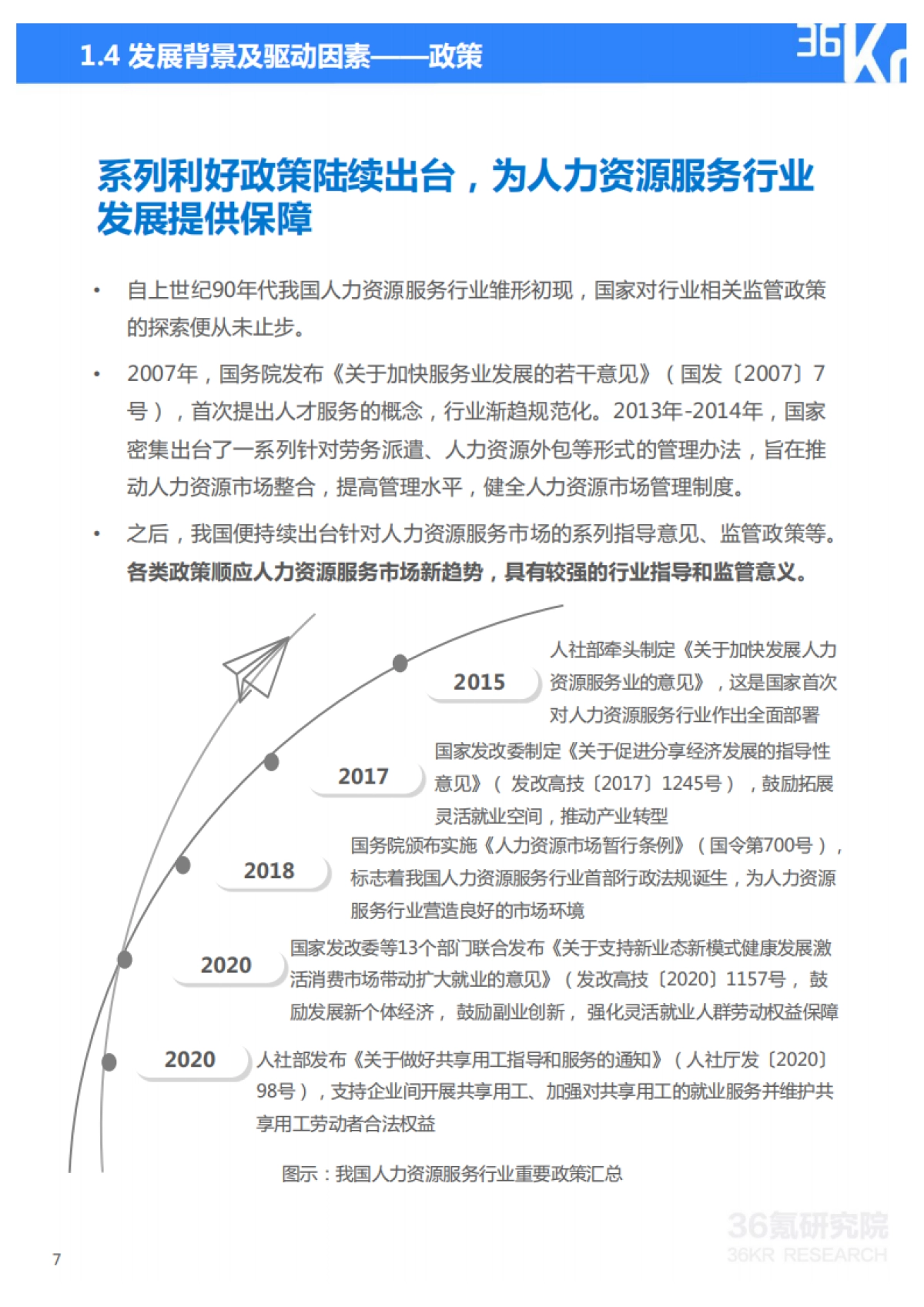 2021年中国人力资源服务行业研究报告-36氪_第7页