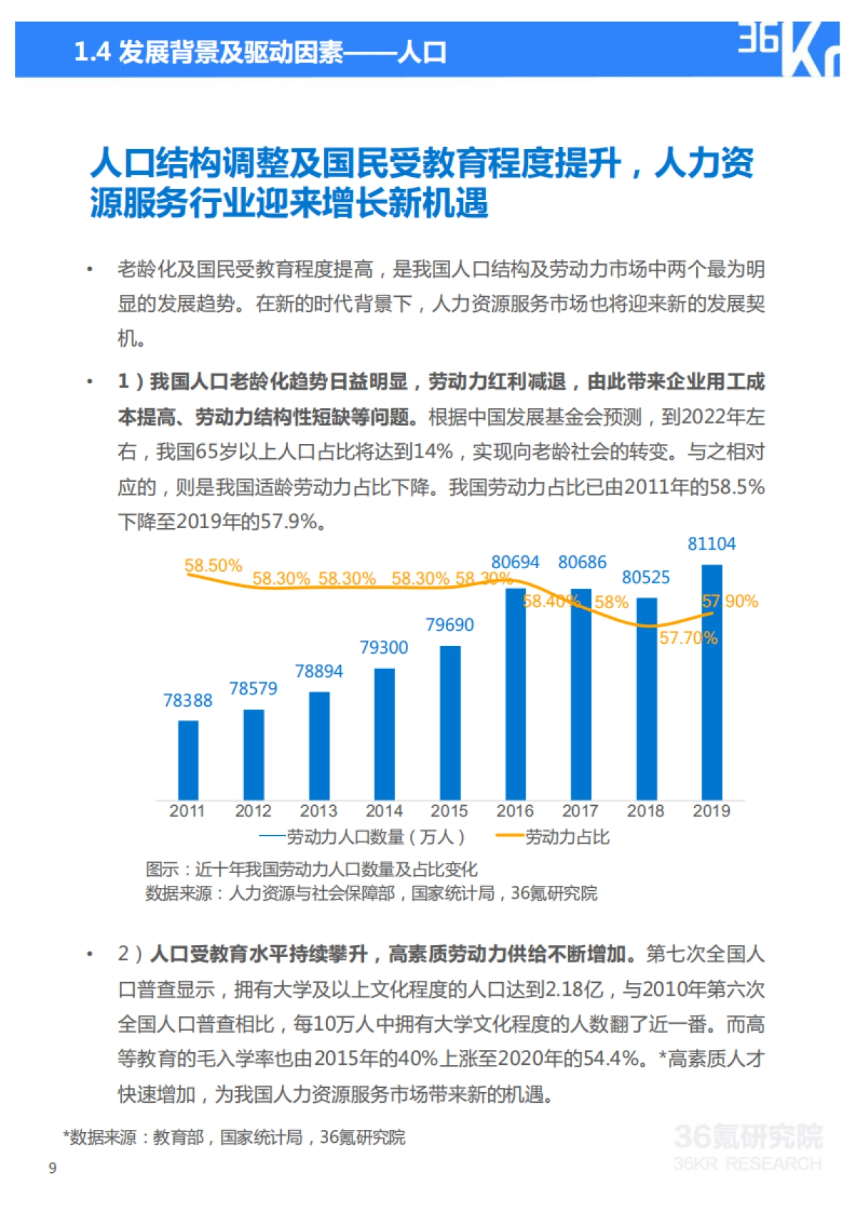 2021年中国人力资源服务行业研究报告-36氪_第9页