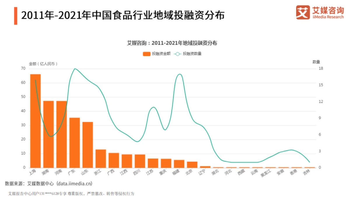2021年中国食品行业发展趋势分析报告-艾媒咨询-53页_第10页