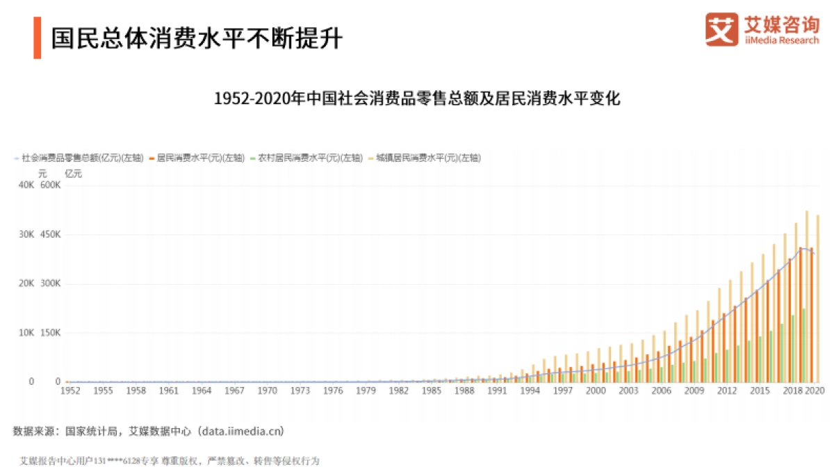 2021年中国食品行业发展趋势分析报告-艾媒咨询-53页_第4页