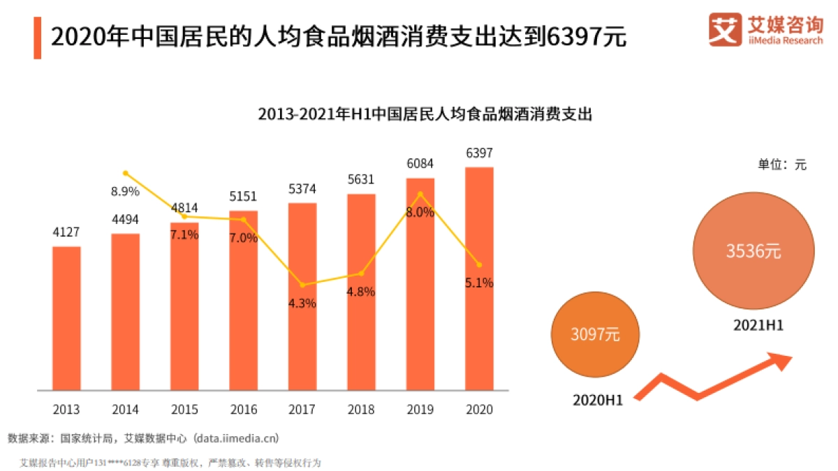 2021年中国食品行业发展趋势分析报告-艾媒咨询-53页_第5页