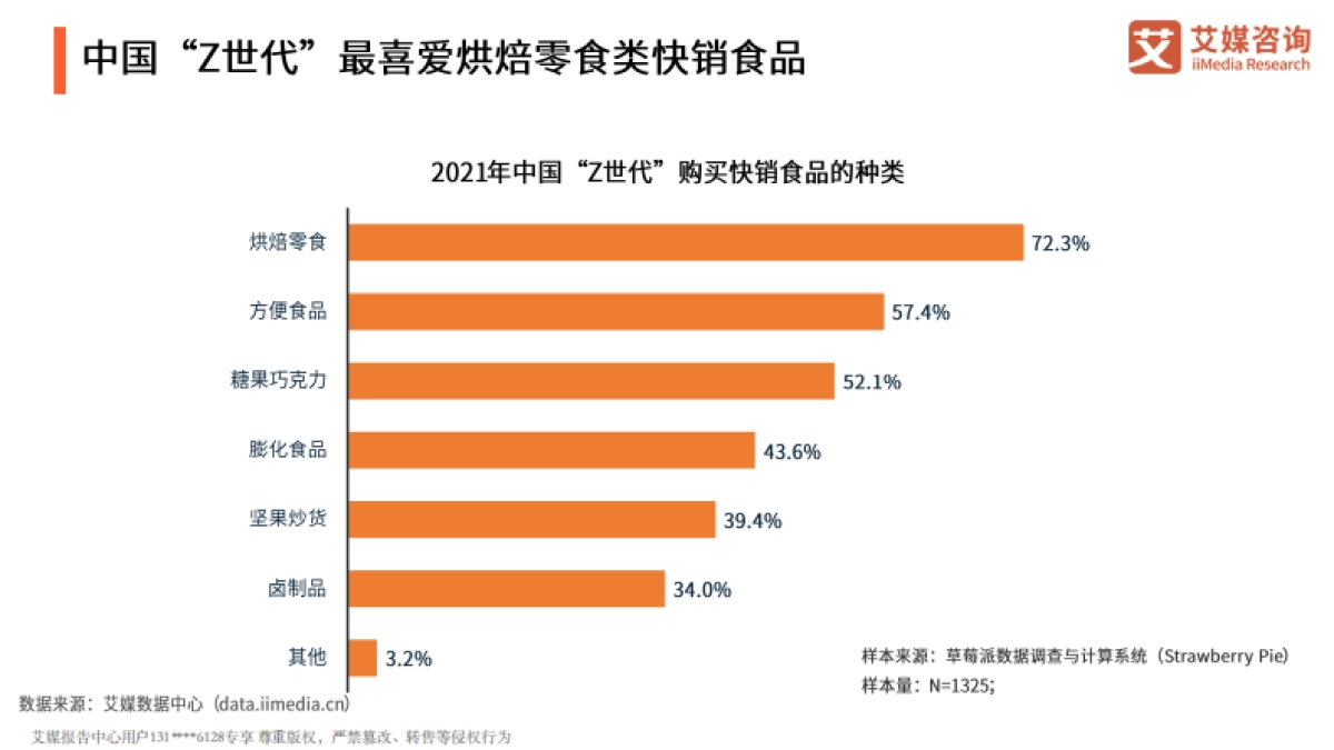 2021年中国食品行业发展趋势分析报告-艾媒咨询-53页_第6页