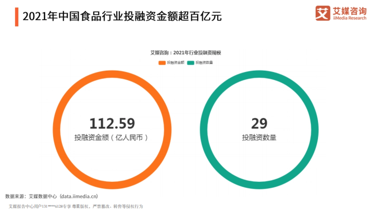 2021年中国食品行业发展趋势分析报告-艾媒咨询-53页_第7页