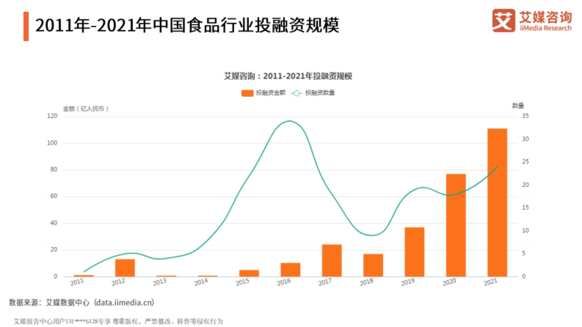 2021年中国食品行业发展趋势分析报告-艾媒咨询-53页_第8页