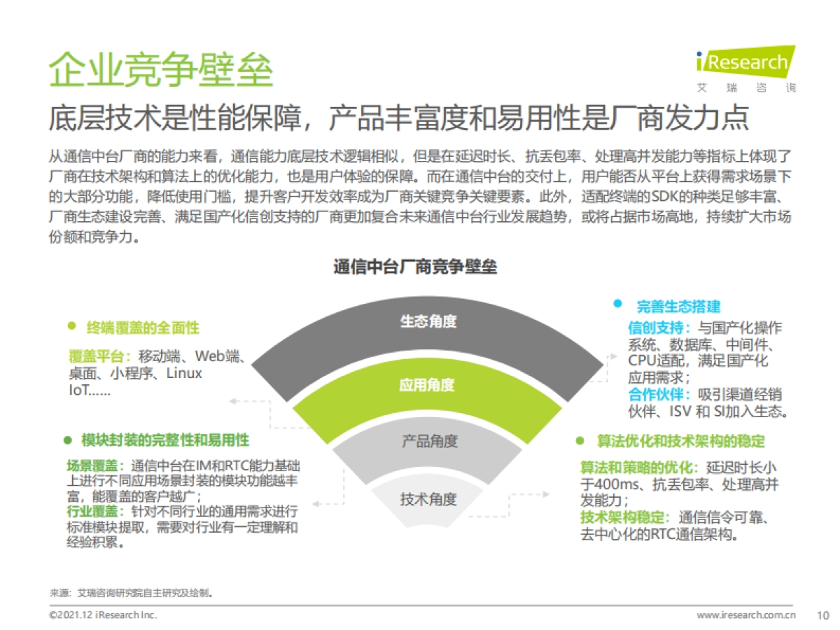 2021年中国通信中台行业实践白皮书_第10页