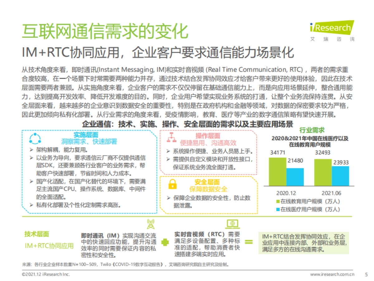2021年中国通信中台行业实践白皮书_第5页