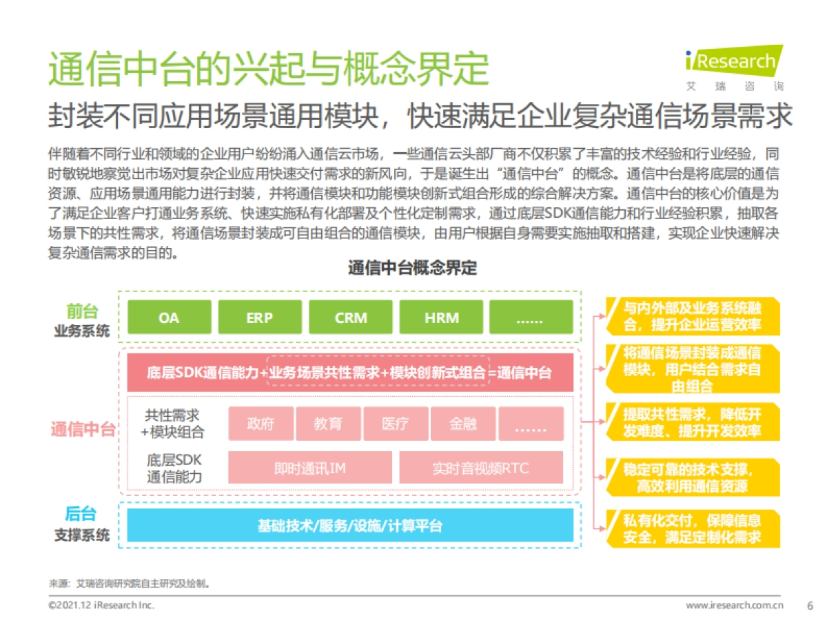2021年中国通信中台行业实践白皮书_第6页