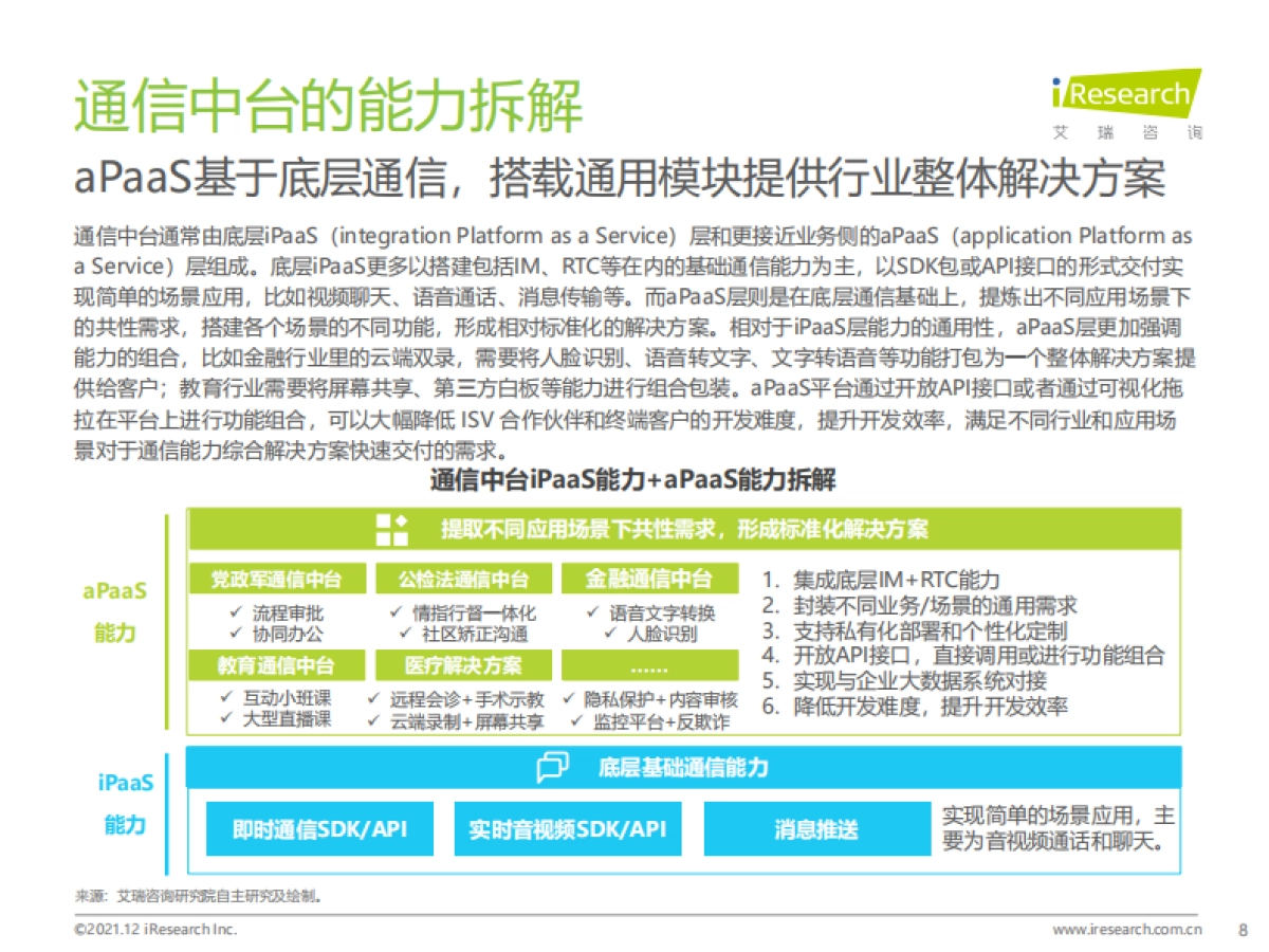 2021年中国通信中台行业实践白皮书_第8页