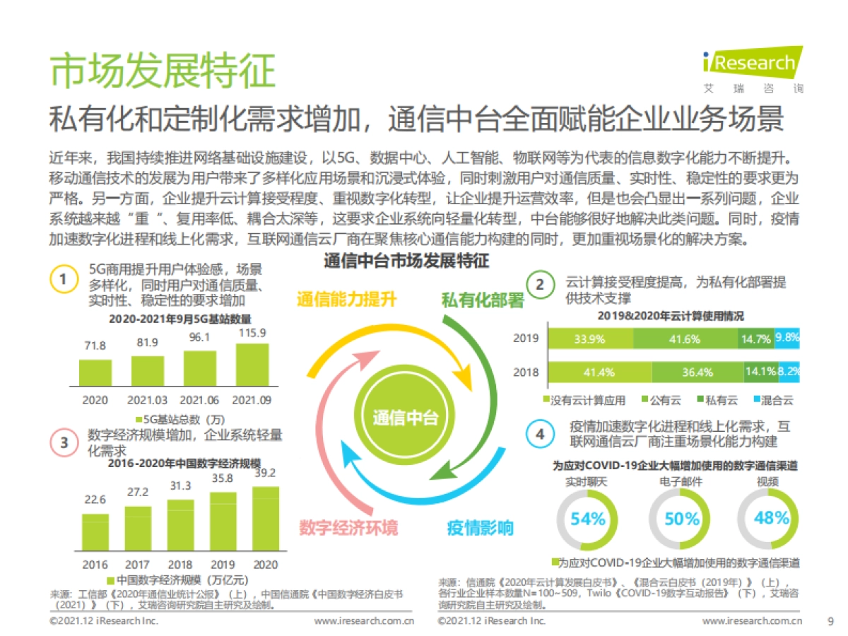 2021年中国通信中台行业实践白皮书_第9页