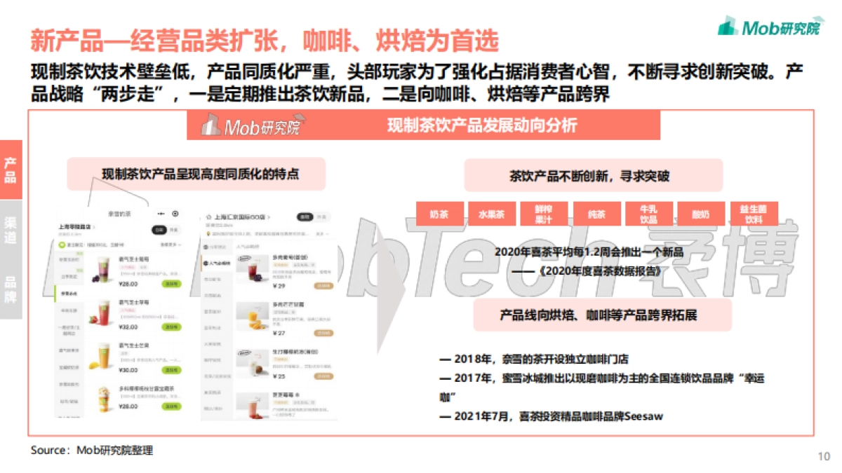2021年中国现制茶饮行业洞察报告-Mob研究院_第10页
