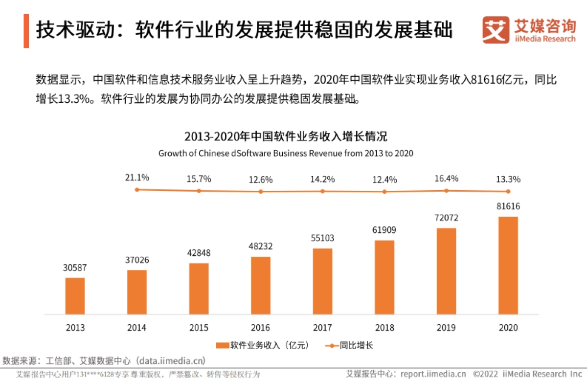 2021年中国协同办公行业趋势及标杆案例研究报告-艾媒咨询-52页_第10页
