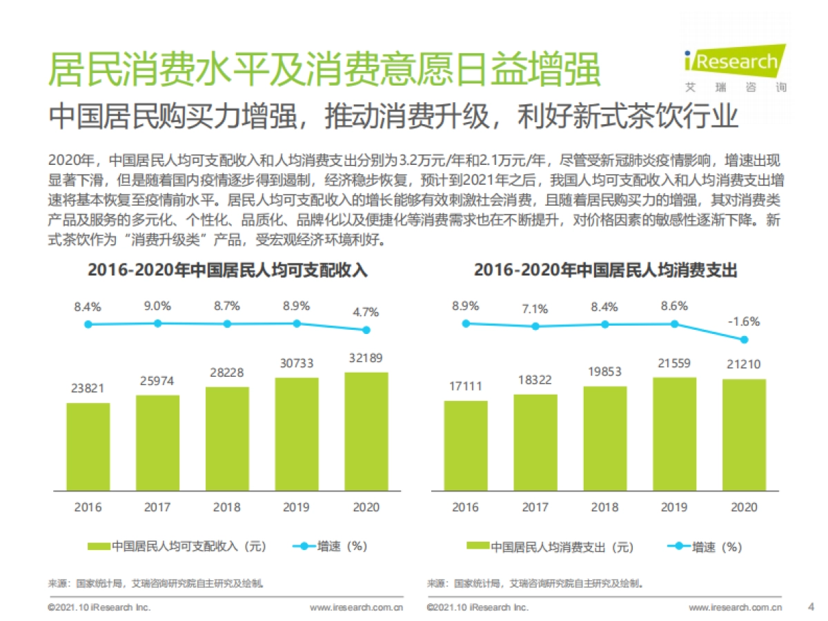 2021年中国新式茶饮行业研究报告-艾瑞咨询-38页_第4页