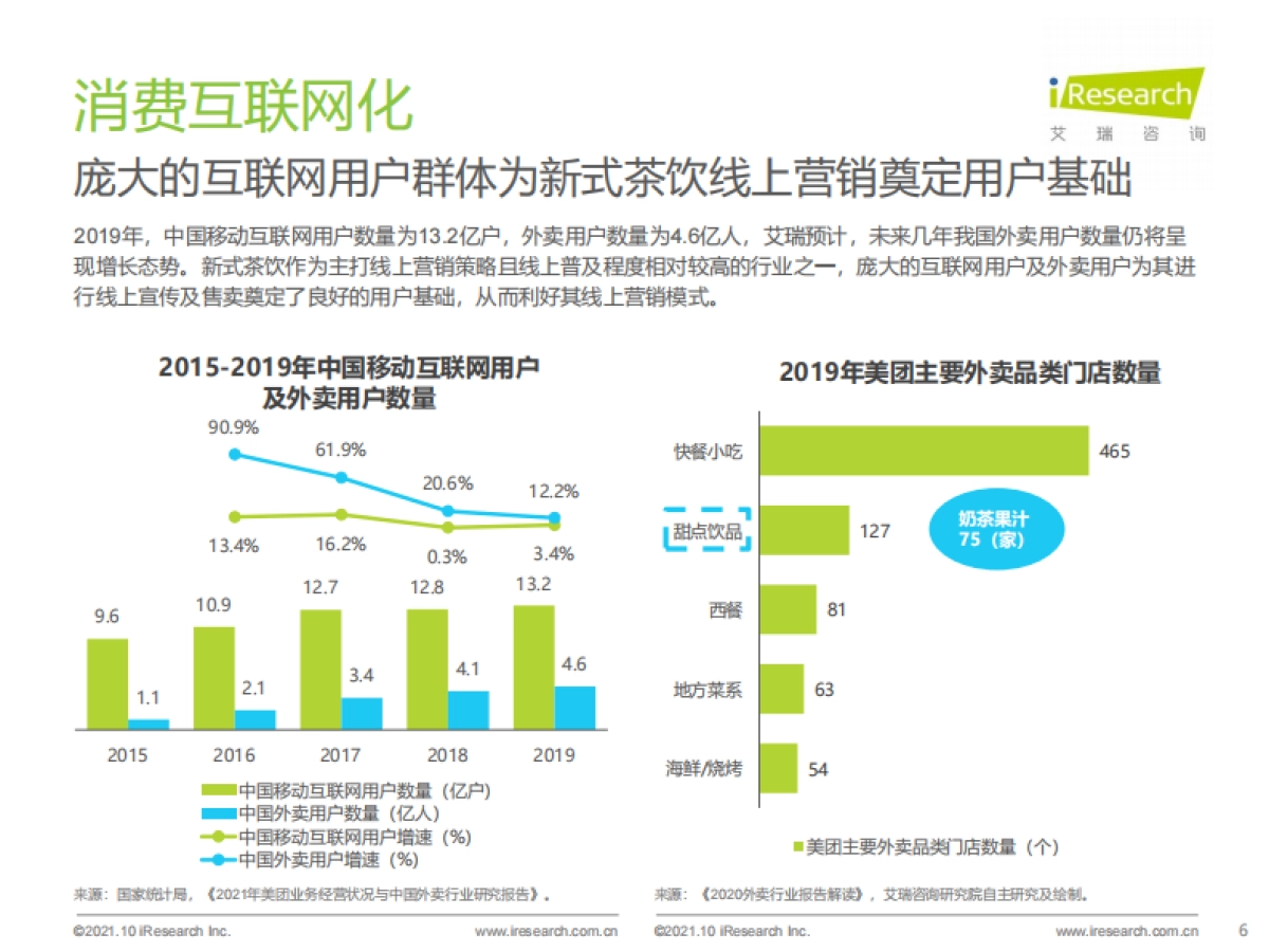 2021年中国新式茶饮行业研究报告-艾瑞咨询-38页_第6页