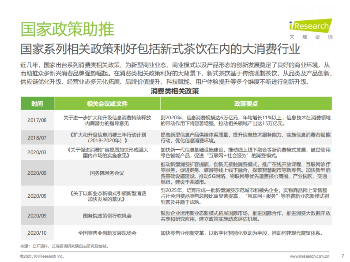 2021年中国新式茶饮行业研究报告-艾瑞咨询-38页_第7页