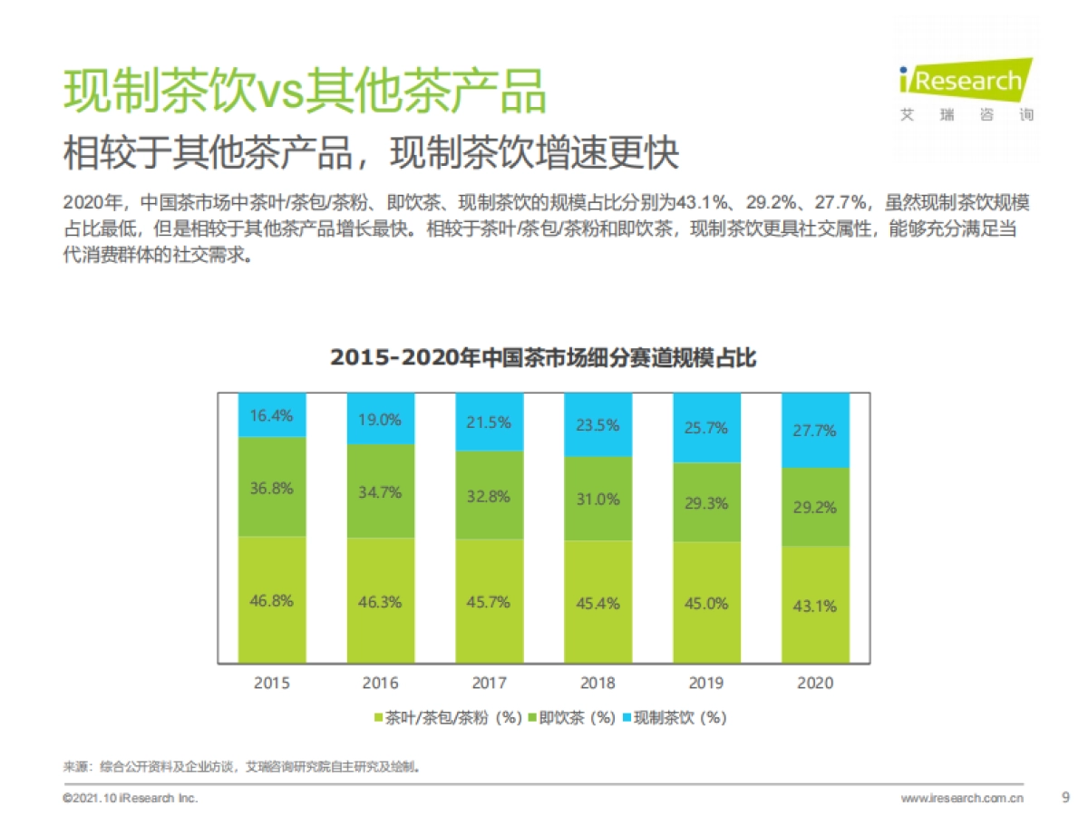 2021年中国新式茶饮行业研究报告-艾瑞咨询-38页_第9页