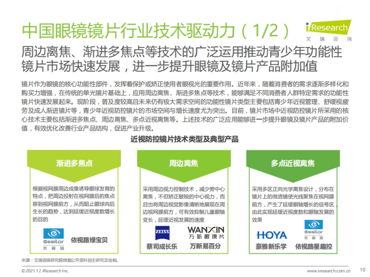 2021年中国眼镜镜片行业白皮书-艾瑞咨询-43页_第10页