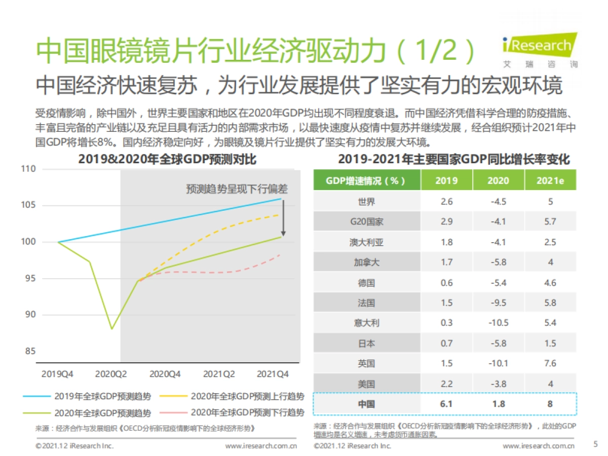 2021年中国眼镜镜片行业白皮书-艾瑞咨询-43页_第5页