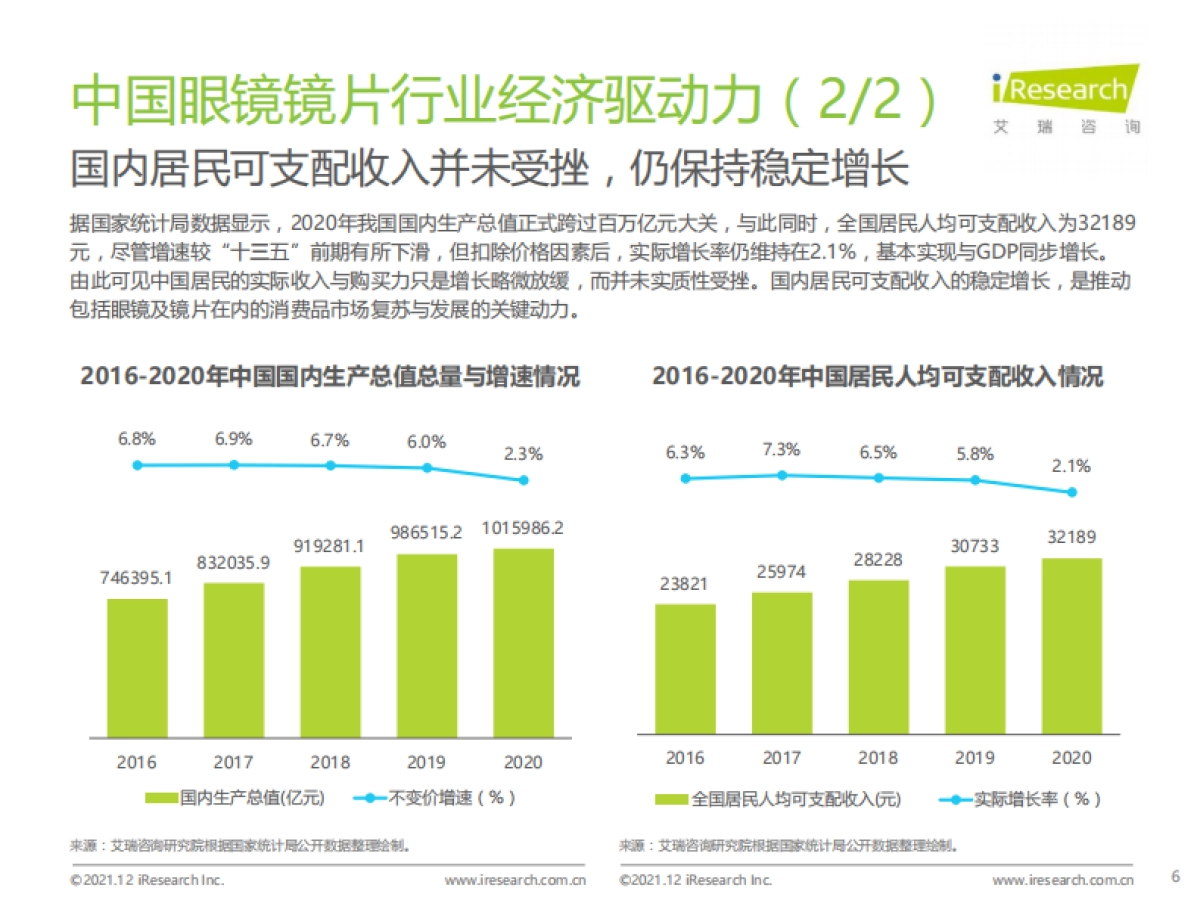2021年中国眼镜镜片行业白皮书-艾瑞咨询-43页_第6页