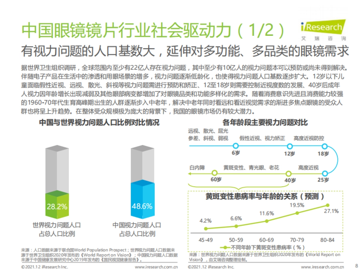 2021年中国眼镜镜片行业白皮书-艾瑞咨询-43页_第8页