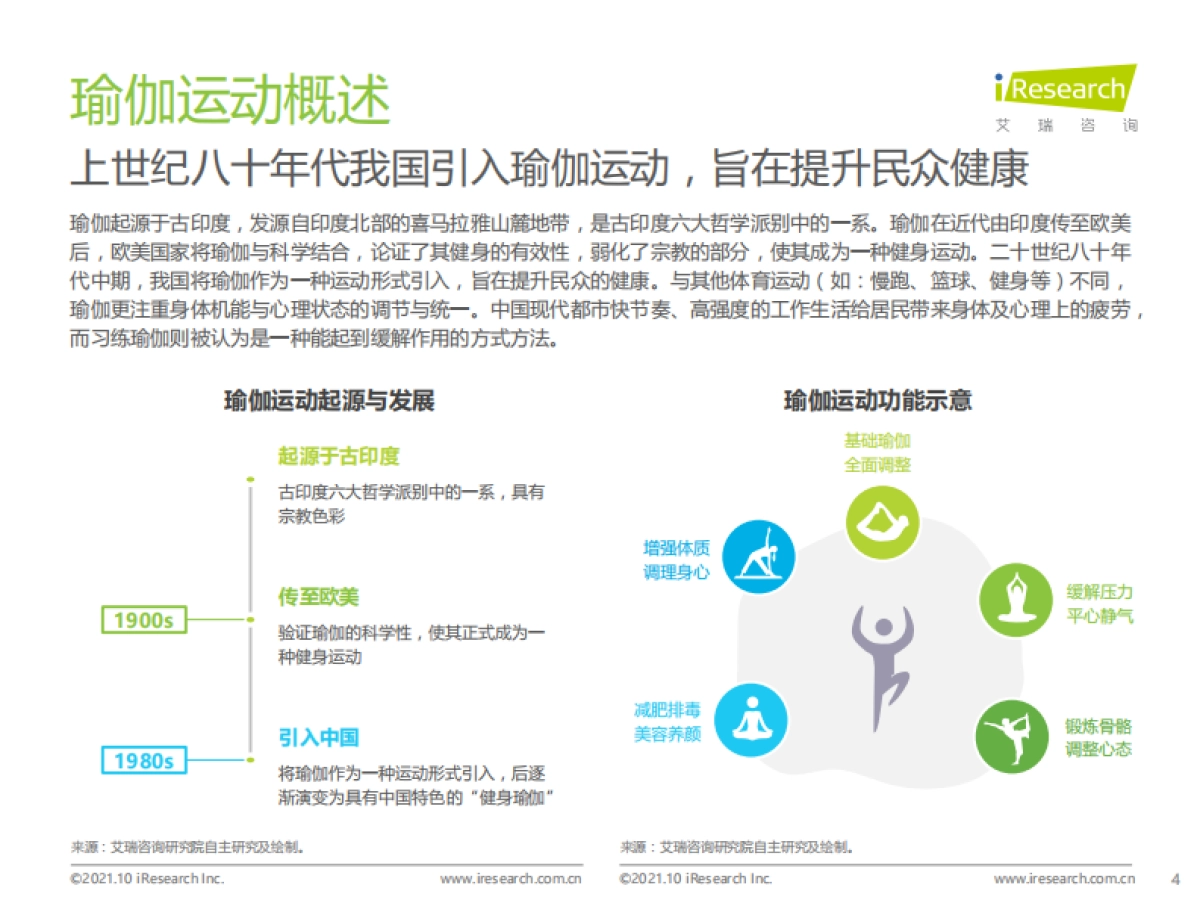 2021年中国瑜伽行业发展趋势研究报告-艾瑞咨询-53页_第4页