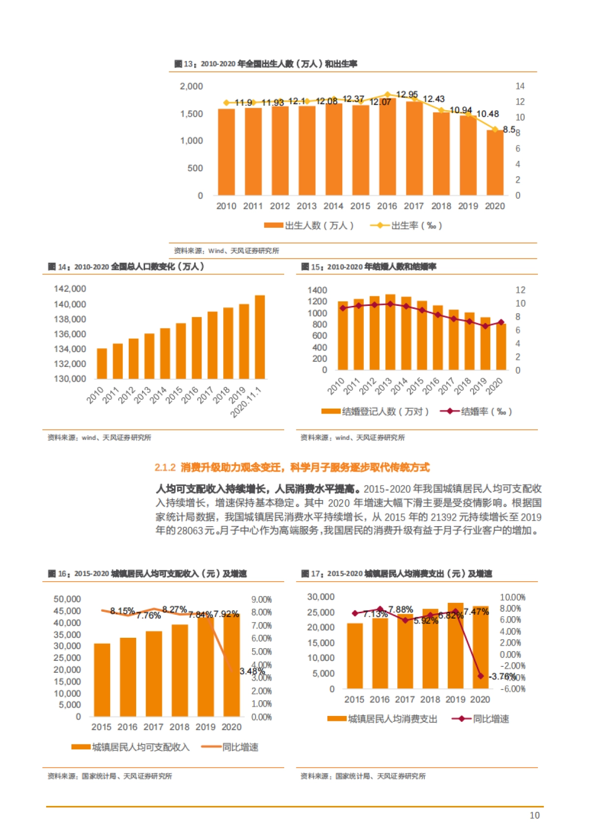 2021年中国月子服务行业市场规模与轻资产模式分析报告29页_第10页