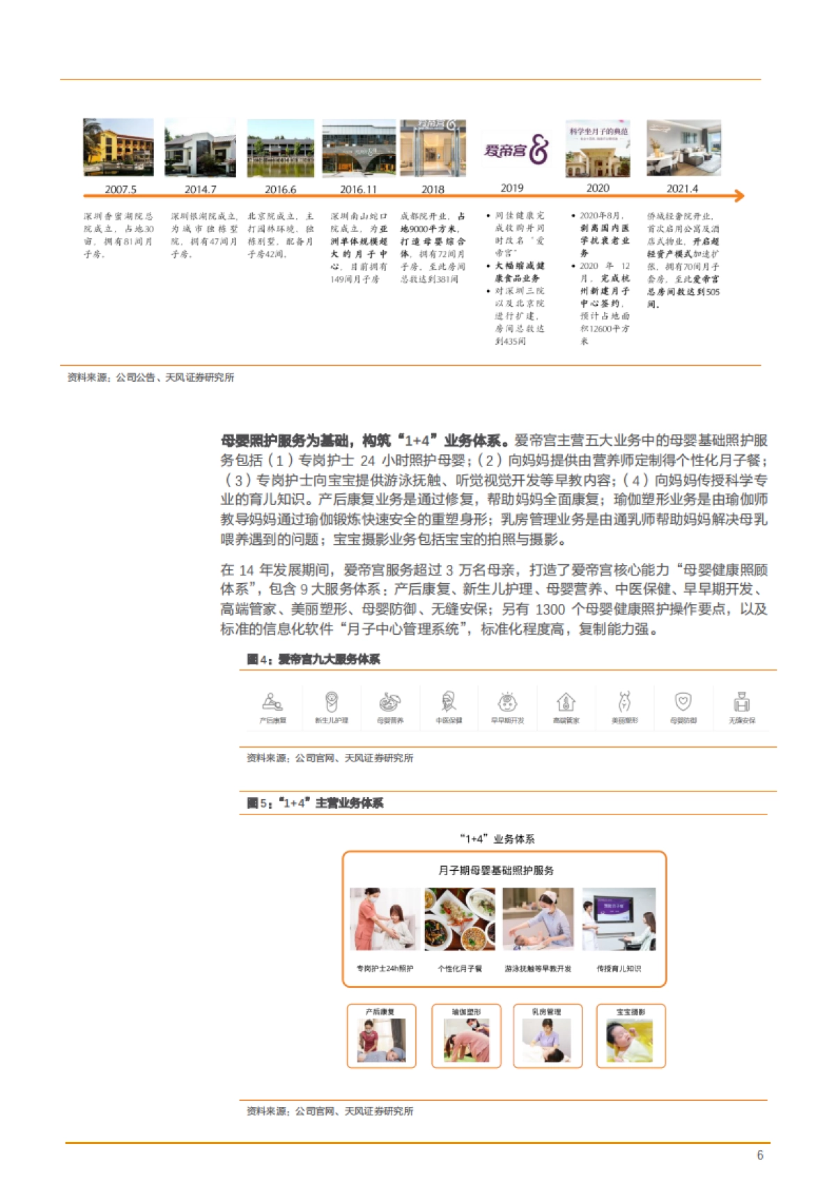 2021年中国月子服务行业市场规模与轻资产模式分析报告29页_第6页