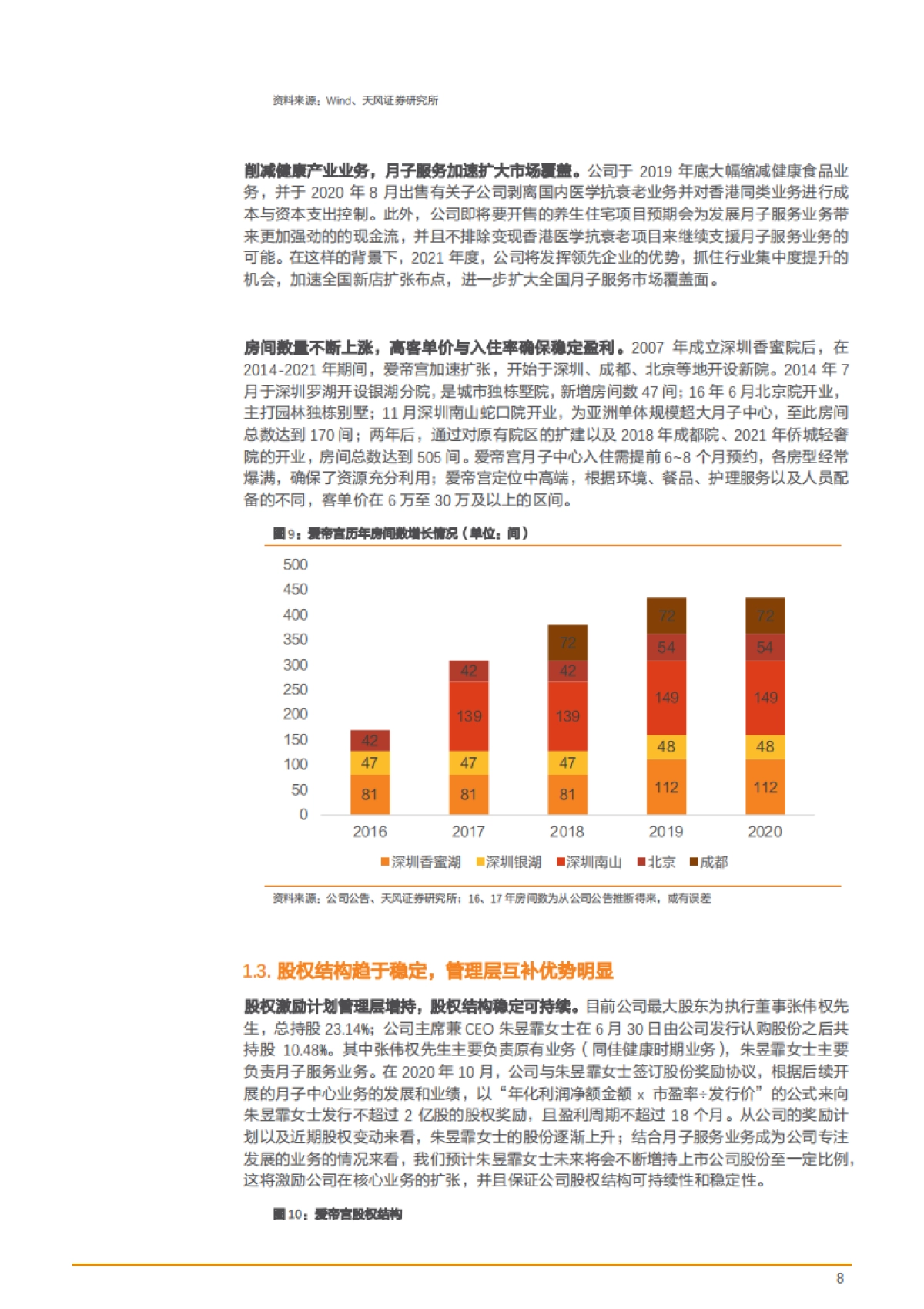 2021年中国月子服务行业市场规模与轻资产模式分析报告29页_第8页