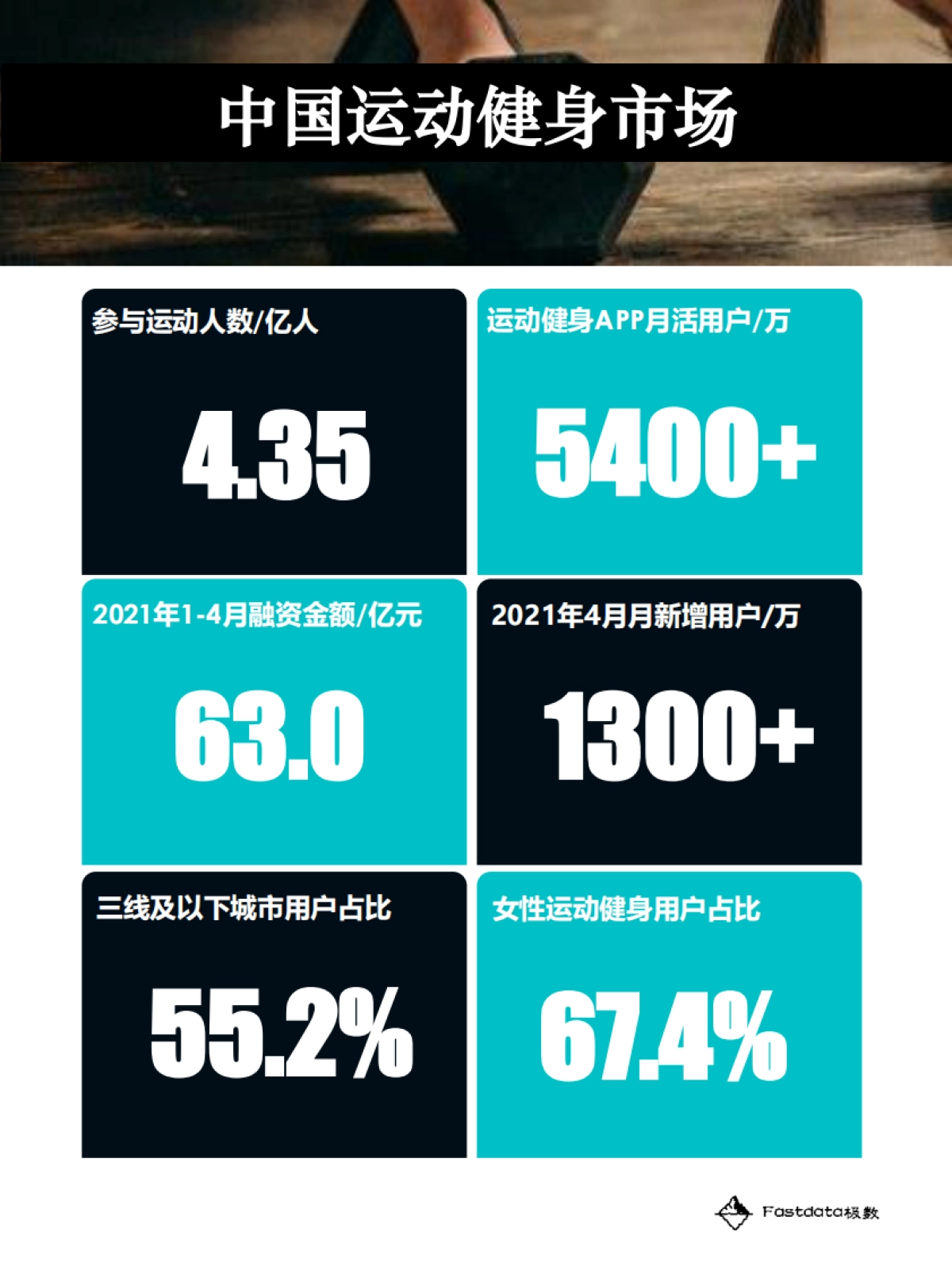 2021年中国运动健身行业报告-Fastdata极数-49页_第4页